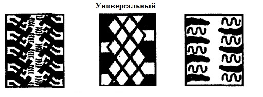 Виды шин по рисунку протектора